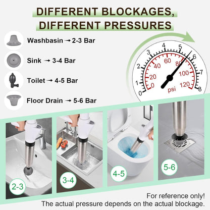 High-Pressure Drain Unclogger